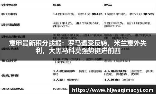 意甲最新积分战报：罗马遭受反转，米兰意外失利，大黑马科莫强势挺进前四